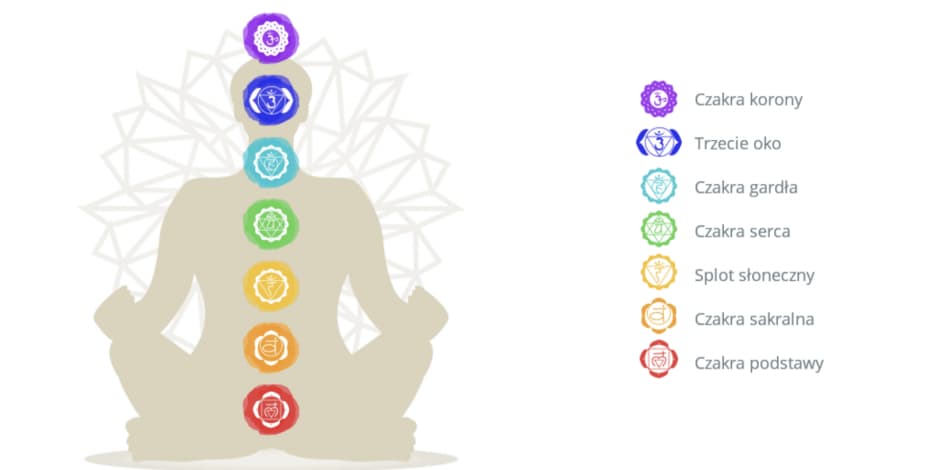 Aura i Czakry – co to jest? Darmowy wykład