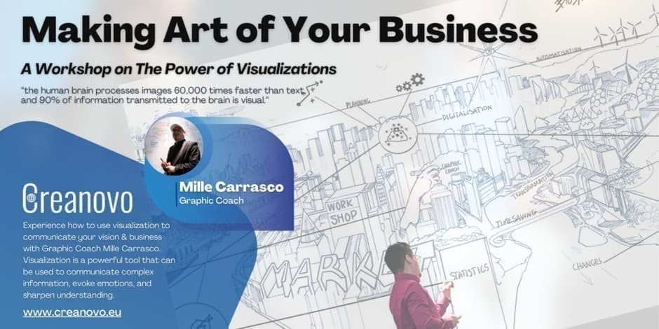 Graphic Coaching: Creating Visuals That Drive Innovation